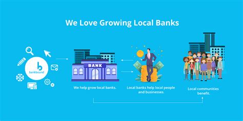 Home › Local Bank.